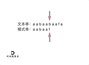 KMP匹配过程
